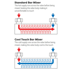 Milan Deluxe Cool Touch Square Thermostatic Shower (300 X 300mm Head - Chrome) -Home Bathroom mza2ct d1