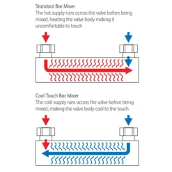Monza Cool Touch Thermostatic Bar Valve + Slider Rail Kit 11 Monza Cool Touch Thermostatic Bar Valve + Slider Rail Kit -Home Bathroom mzsp01 d2