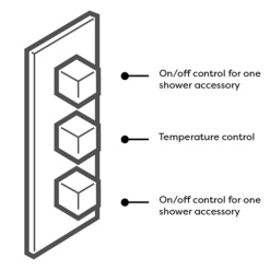 Arezzo Brushed Brass Square Triple Thermostatic Shower Pack With 300 X 300mm Head + Handset -Home Bathroom sq5bbpk d2